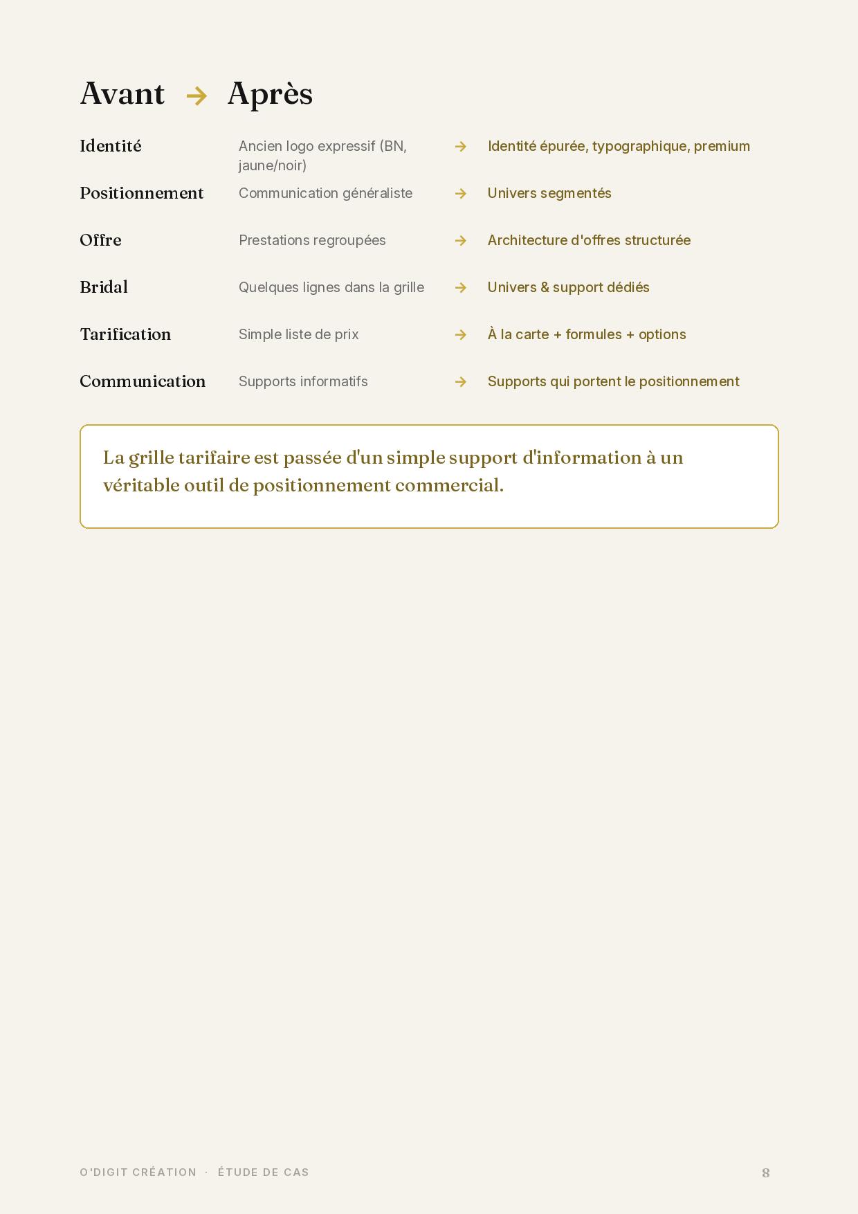 Avant → Après, poste par poste.