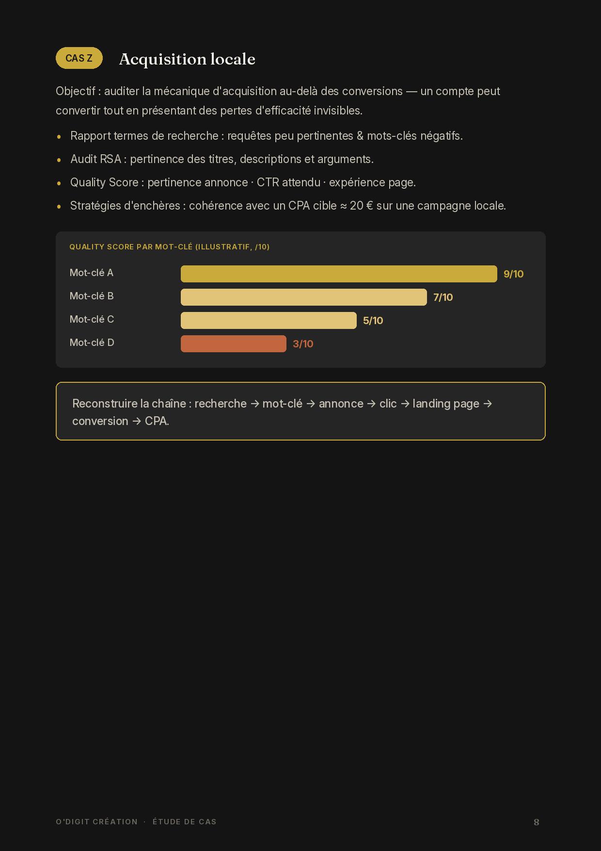 Cas Z — Quality Score par mot-clé.